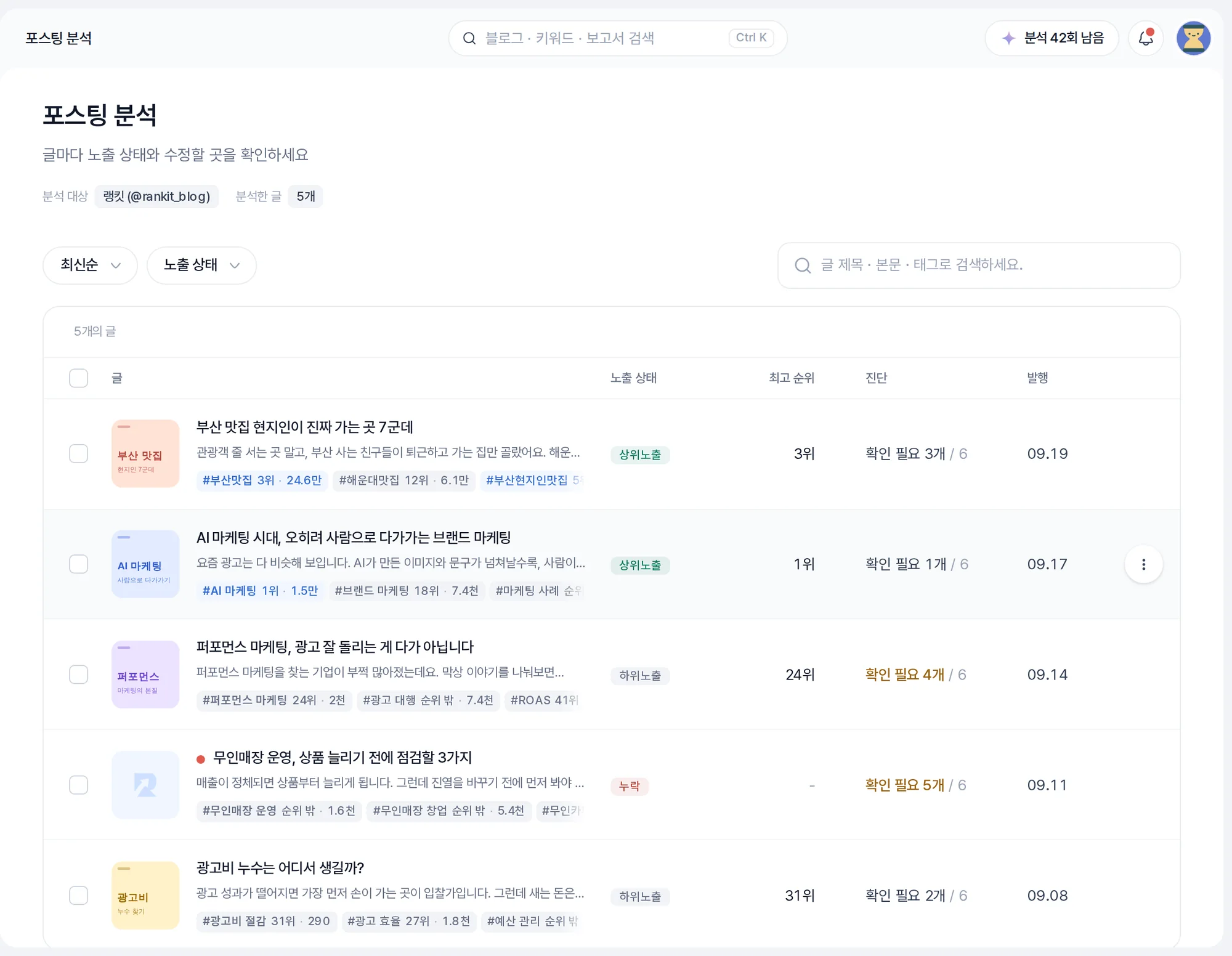 포스팅 분석 목록 - 글마다 노출 상태, 최고 순위, 태그, 진단